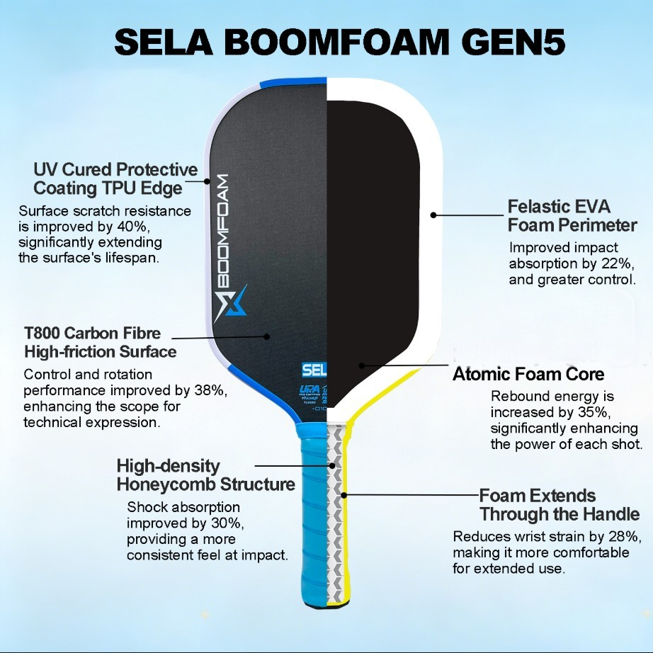 PRE ORDER SELA BF™ GEN 5 PRECISION PRO