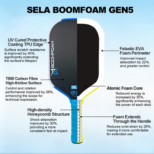 PRE ORDER SELA BF™ GEN 5 PRECISION PRO