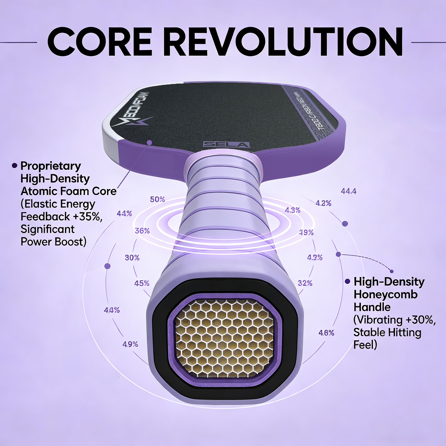 PRE ORDER SELA BF™ CORE Gen 5 Vortex Pro